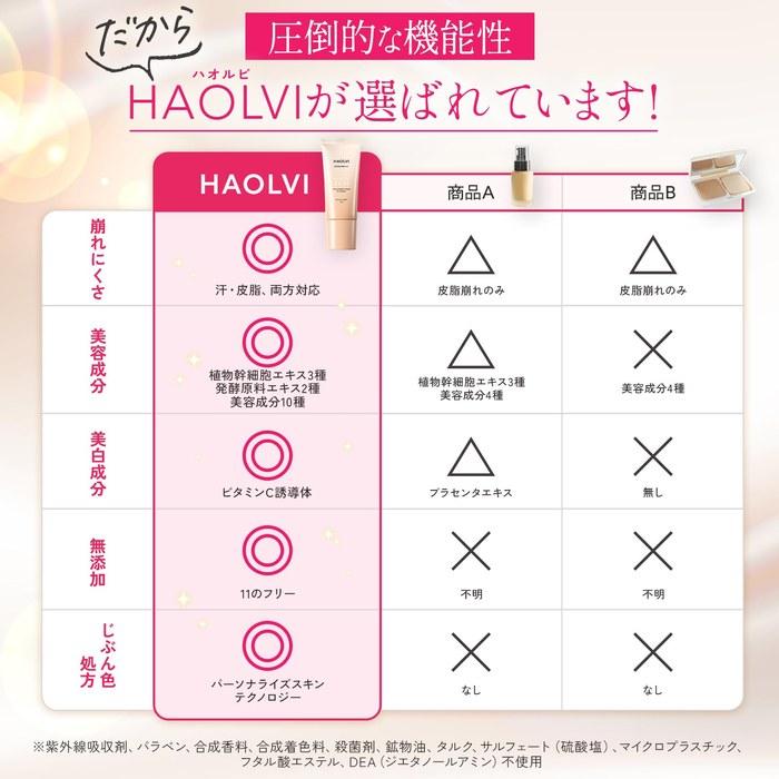 [HAOLVI] Foundation Makeup Base Cream Foundation Sunscreen Beauty Liquid Foundation 20g Beige 1.1