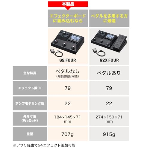 G2 FOUR Gitarren-Multieffektpedal mit IR, 79 Effekten, USB-Audio, Leichtes kompaktes Design, Netzteil inklusive, Schwarz