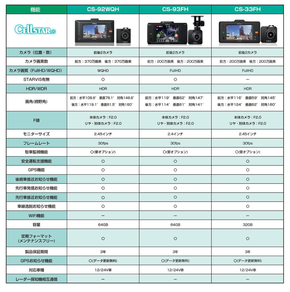 CELLSTAR Drive 2 front and rear 2 million million Full HD HDR inch touch panel with microSD parking monitoring safe driving support GPS notification