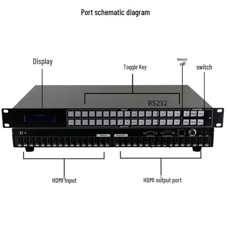 Guangyu Xingzhou GY-HDMI1616 4K HDMI 16x16 Matrix Switcher