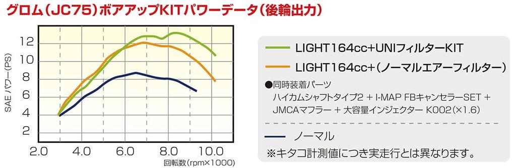 KITACO LIGHT 164cc Aluminum Cast Iron Sleeve Cylinder for Hunter Cub Monkey 125 and Grom Part Number Bore-Up Kit, (Black), CT125, (JA55), (JB02),