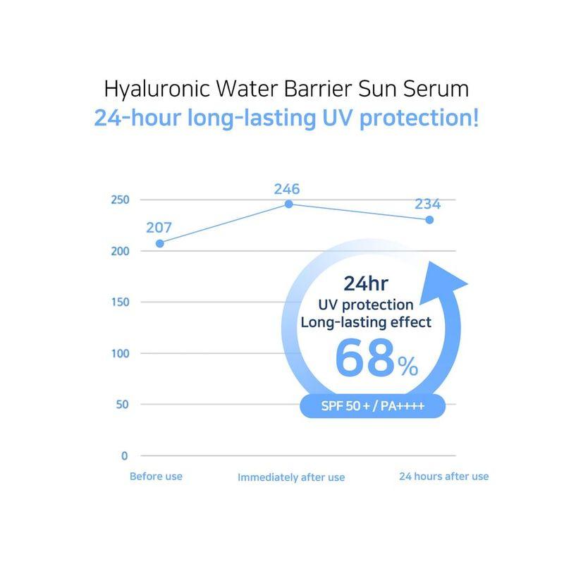 MAXCLINIC Hyaluron Wasserbarriere Sonnenserum