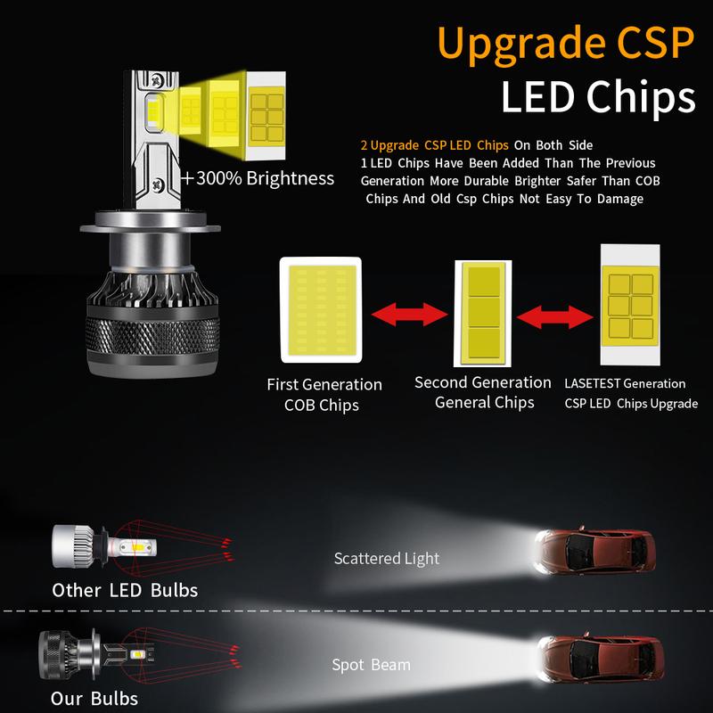 YHKOMS Car LED Headlight H7 LED H4 H1 H8 H11 HB3 HB4 9005 9006 9012 6000K 200W 50000LM Auto LED Lamp Turbo Fog Light 12V