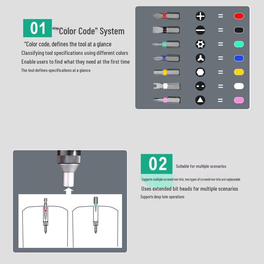 Multifunctional Ratchet Screwdriver Set for Household Use