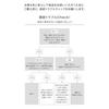 Shiseido Professional Sublimic Aqua Intensive Shampoo 450mL (Refill)
