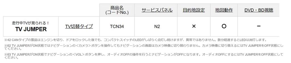 BLITZ TV Canceller Kit for Nissan Aria with NissanConnect Navigation Serena with NissanConnect Navigation and Triton LC2T with Navigation WVGA In-Car