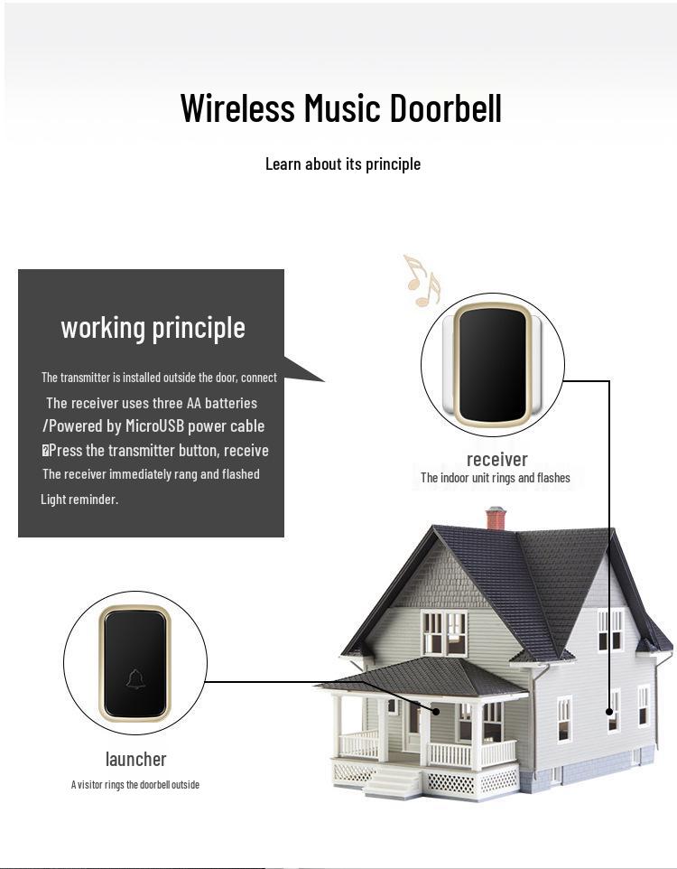 Battery-Powered Wireless Doorbell: Long-Range, One-to-One Remote Control, Home Call Alert, No Plug-In Required