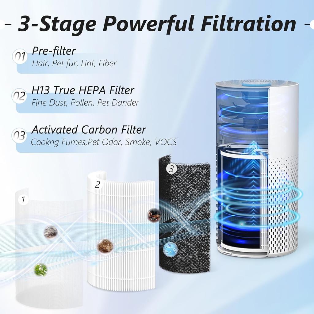 Kilo Filter Compatible with Afloia KILO, KILOPLUS, KILOPRO, MIRO, MIRO PRO Air Purifier and Cuckoo CAC-I0510FW Air Purifier, 3-IN-1 Filtration