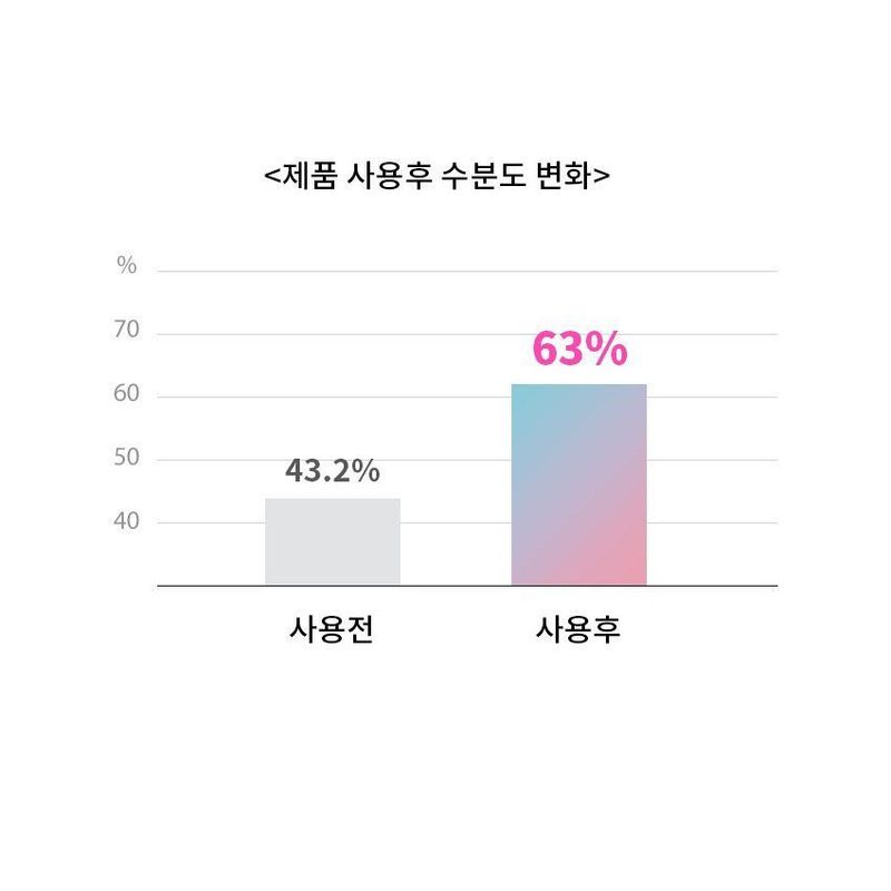 BLITHE - Inbetween Glow Priming Cream
