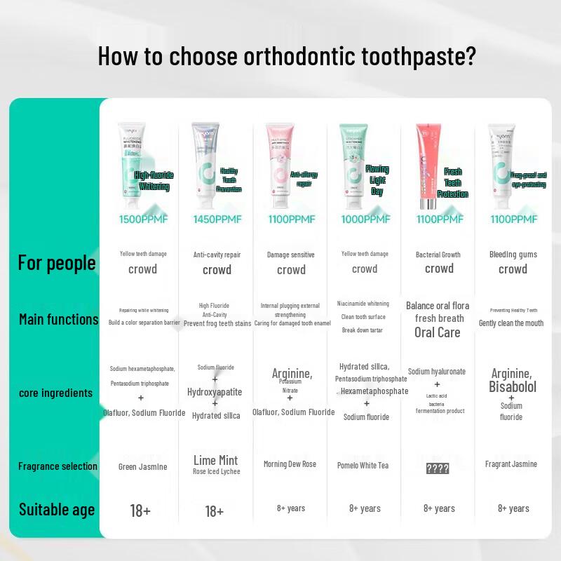 meyarn Orthodontic Fluoride Toothpaste