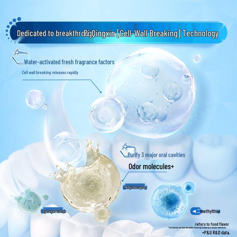 Crest 3D White Toothpaste