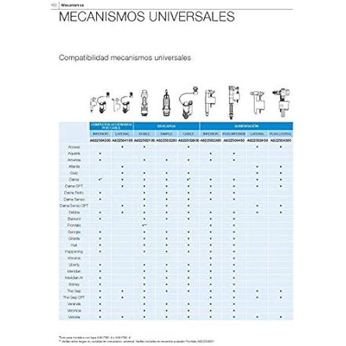 Mécanisme d’alimentation - ROCA - A822504400 - Universel - Filetage en métal - Blanc