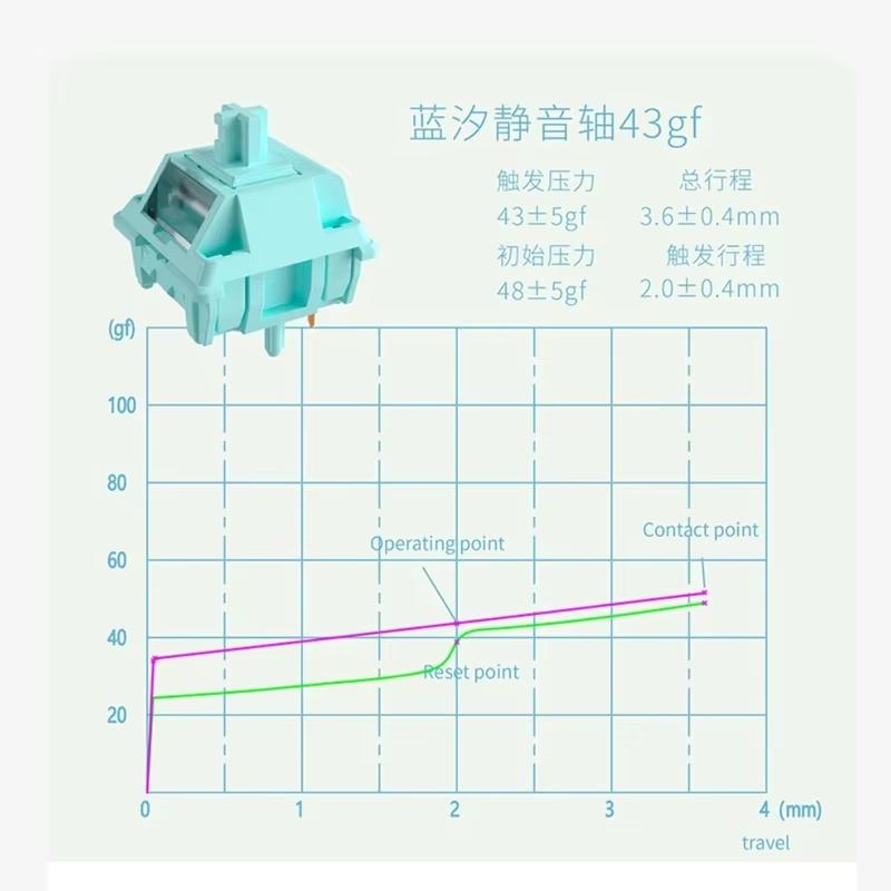 

MMD Silent Blue Switch Beyond KTT Brand 5 Pins 43g Linear Mechanical Keyboard Custom Switches Hot Swap Kits Switch Lubricated 10 PCS
