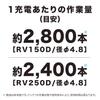 Makita Akkubetriebener Nietapparat RV150DZ