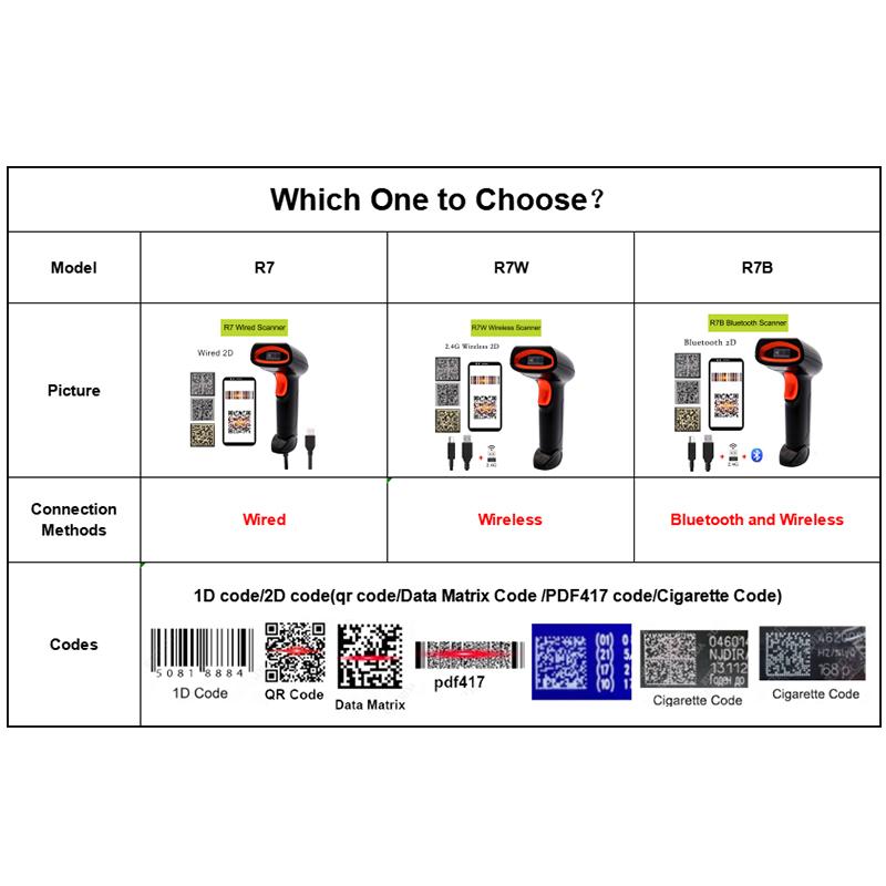 Σαρωτής Barcode Χειρός Ενσύρματος ή Ασύρματος ή Bluetooth Αναγνώστης Bar 1D 2D Σαρωτής κωδικού qr κωδικού Datamatrix Σαρωτής PDF417