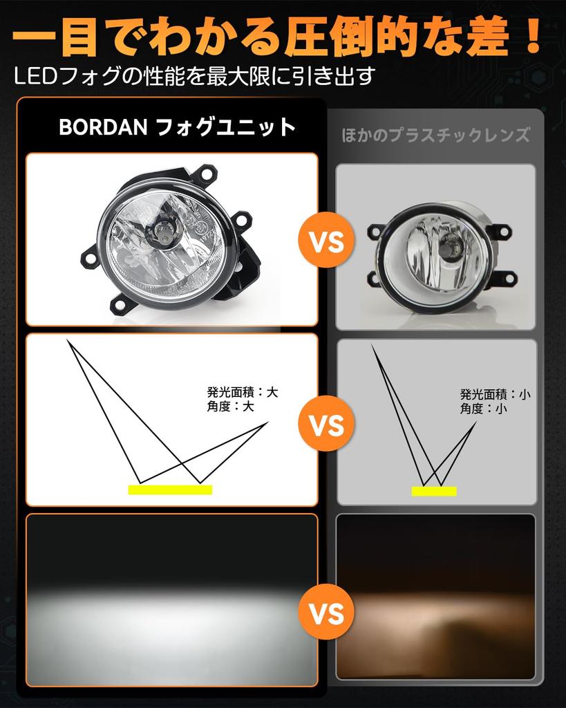 BORDAN Fog Lamp Units for Toyota Genuine with Adjustable Beam Glass Compatible Genuine Vehicle Inspection Set of 2 Vehicles, Replacement, E-Mark,