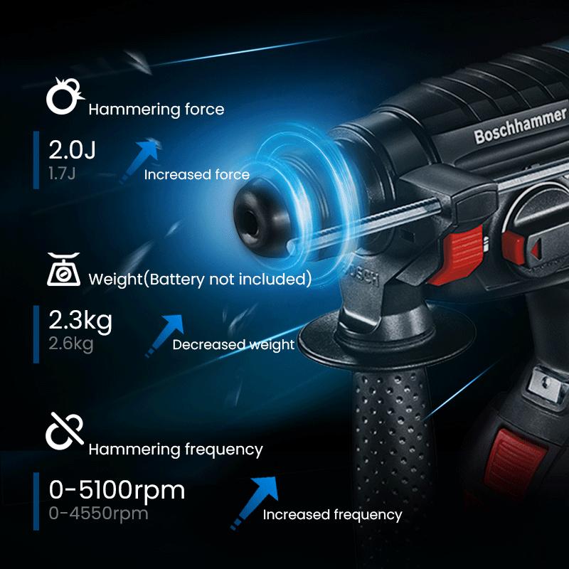 Bosch GBH 180-LI Cordless Rotary Hammer Brushless Motor 18V Electric Hammer NO battery