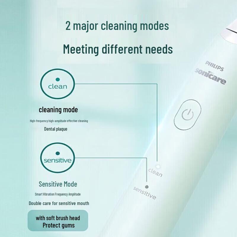 Philips Sonic Electric Toothbrush HX2421 CN plug (adapter included)