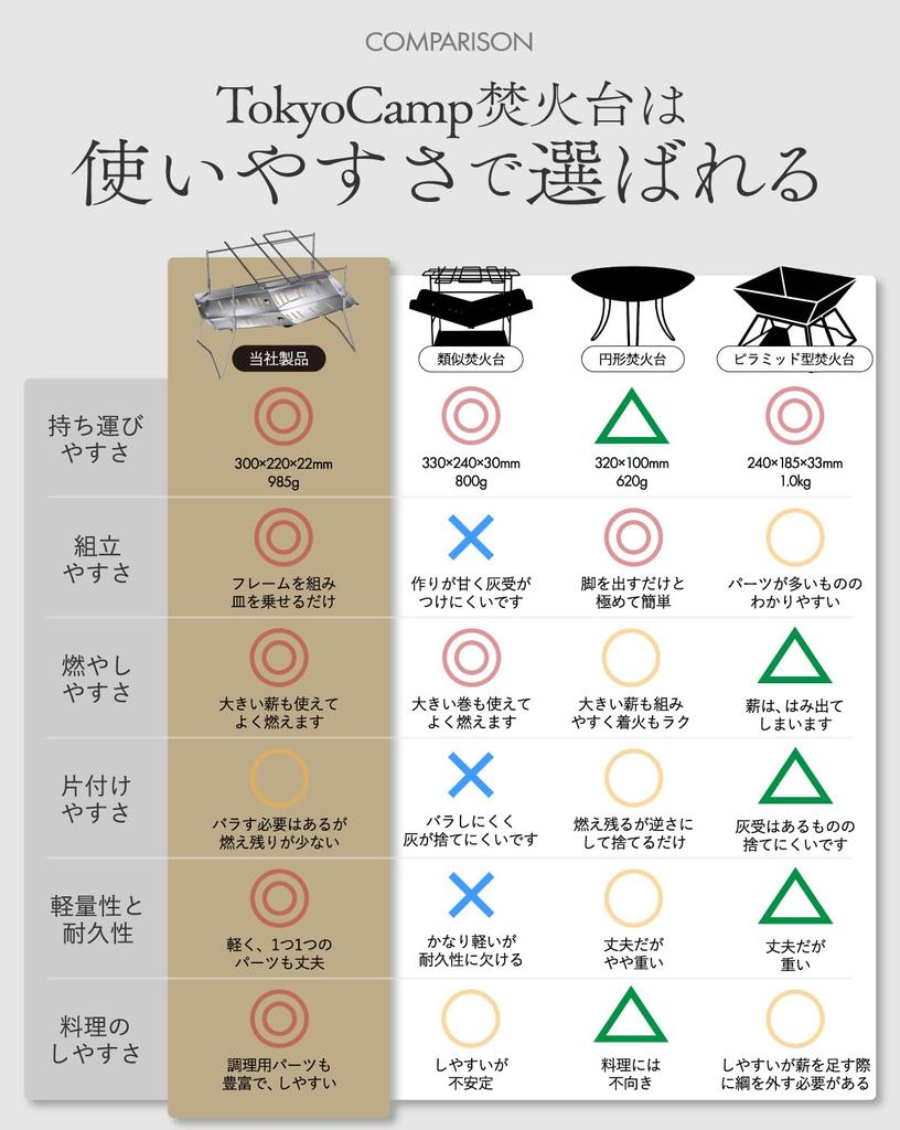 Tokyo Camp HAKOSUKA Foldable Fire Pit A4 Lightweight Stainless Perfect for Solo and - Size, Compact, (985g), Steel, Camping, Outdoors, BBQ.