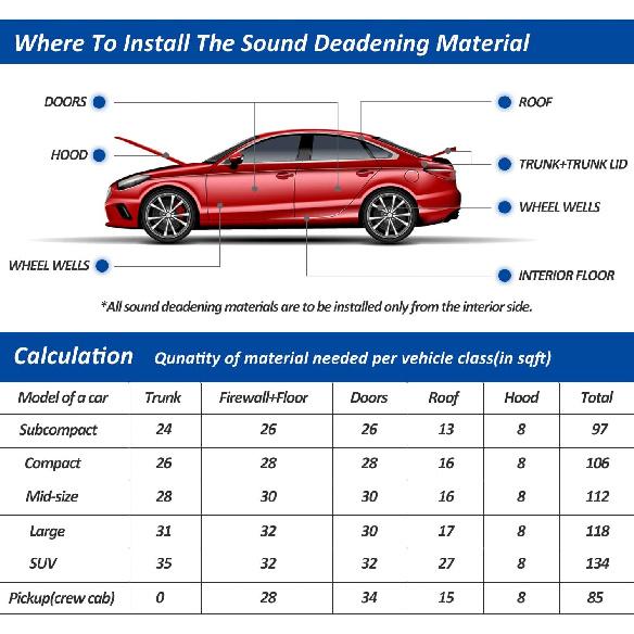 Car Heat Sound Deadening Insulation Mat, Sound Deadener & Heat Insulation Pad for Auto Hood Engine Roof Door and Trunk - 197mil 21.6sqft - 40 Inch x