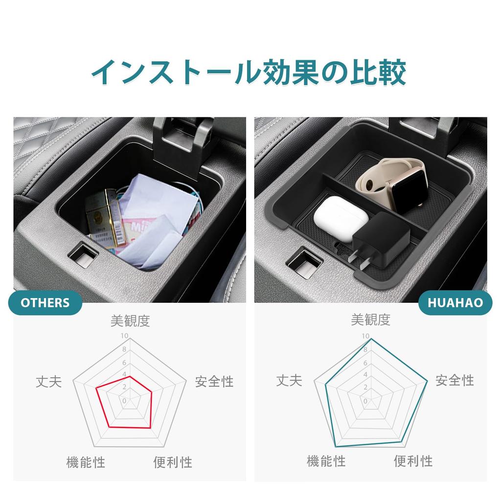 HUAHAO Mitsubishi Outlander PHEV GN0W Konsol Outlander Konsol Mittkonsol Förvaringslåda med Två Enkel Installation och Outlander PHEV Anpassade Delar