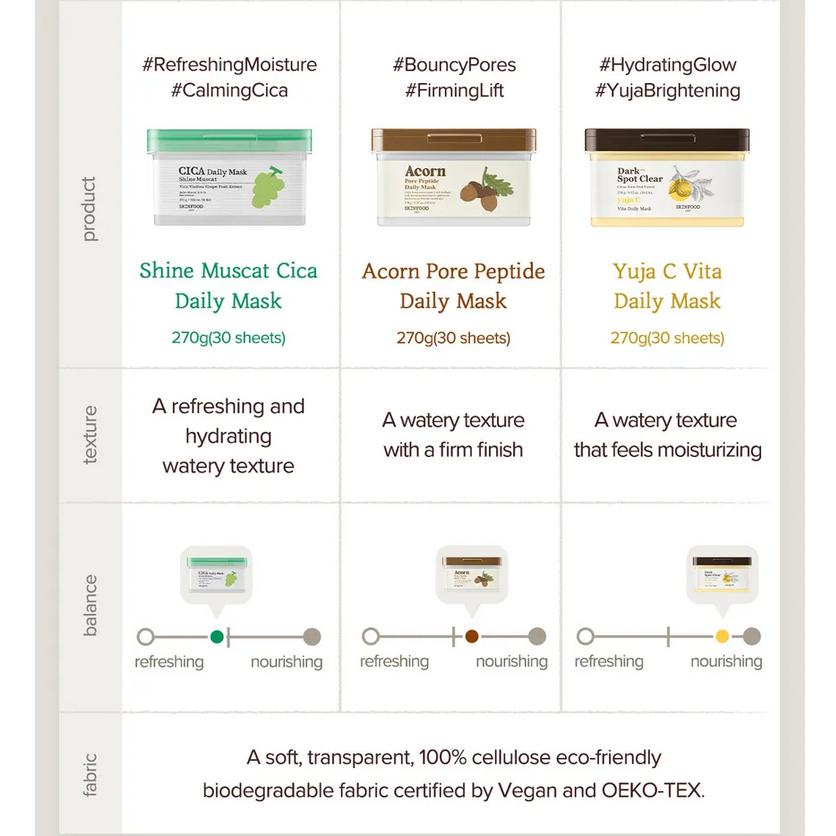 Skinfood Daily Mask 270g 30ea 6 Types / Soothing, Nourishing, Moisturizing, Korean Cosmetics, Kbeauty