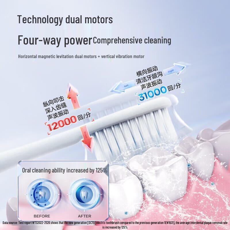 Panasonic EW-DC70 Sonic Electric Toothbrush