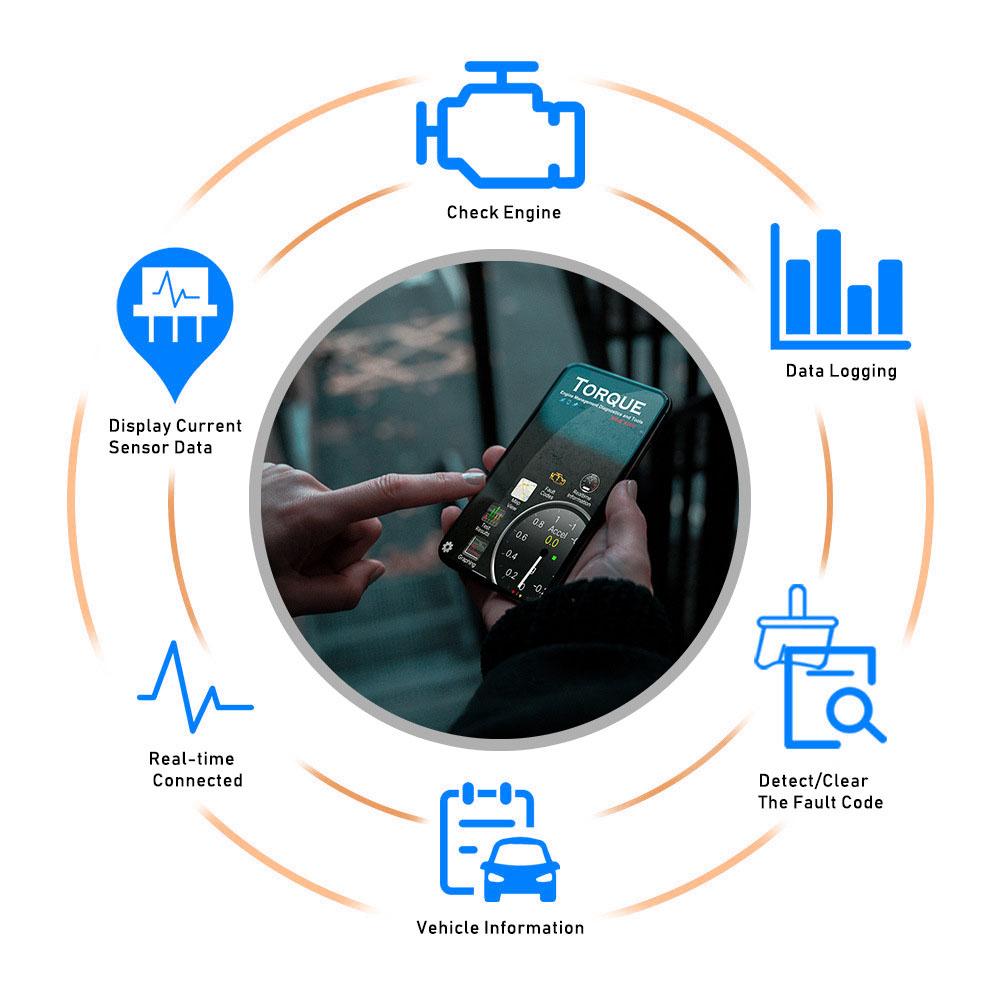 Support Most OBDII Protocols Obd2 SCANNER PIC18F25K80 Chip ELM327 USB V1.5 Switch Car Diagnostic Cable FORscan HS-CAN and MS-CAN
