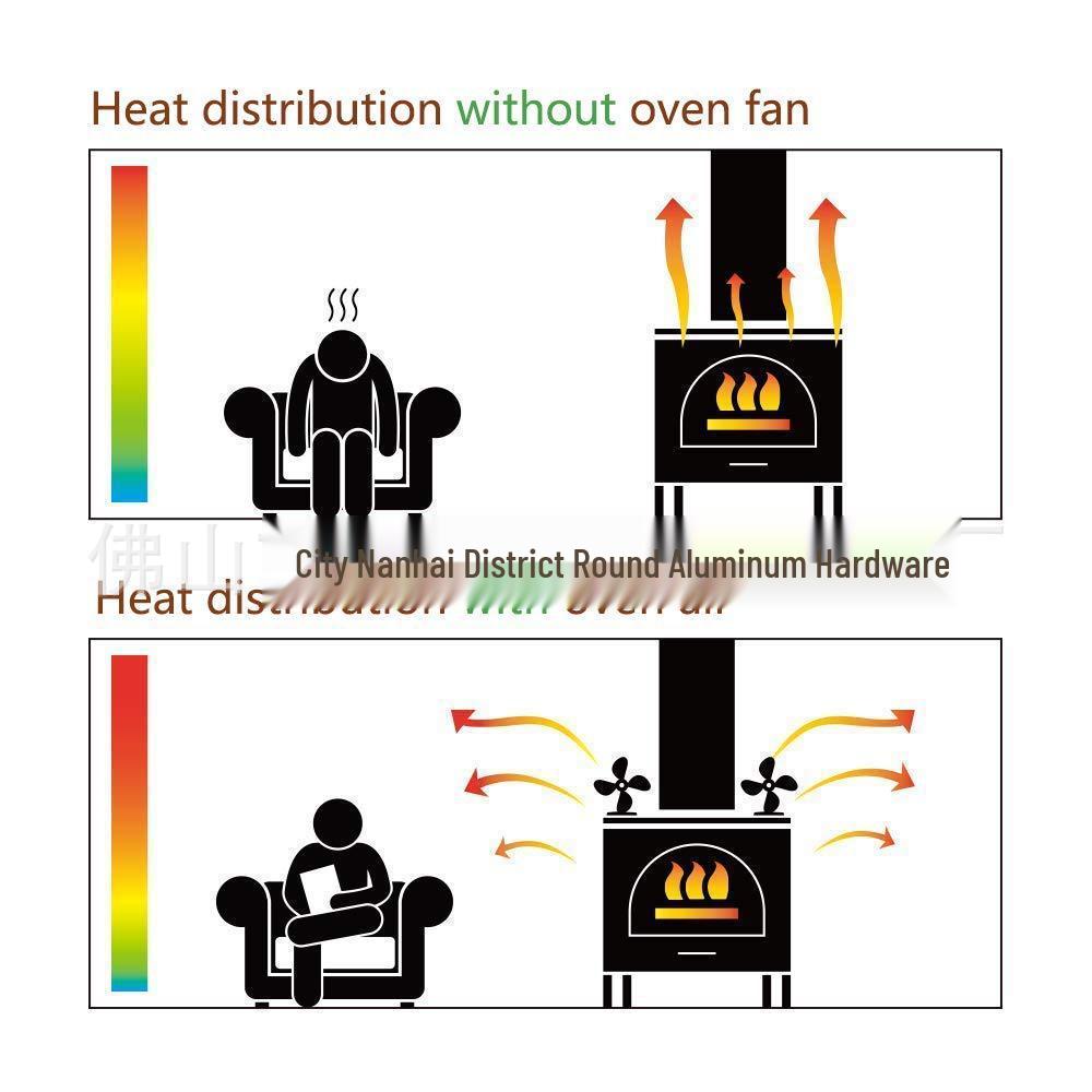 Wood Burning Heat Powered Fireplace Fan for Pellet and Firewood Heat Circulation