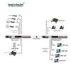 Integrated Multi-service Fiber Optic Terminal