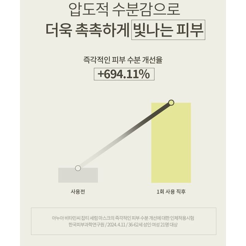 Anua - Vitamin C Blemish Serum Mask Set