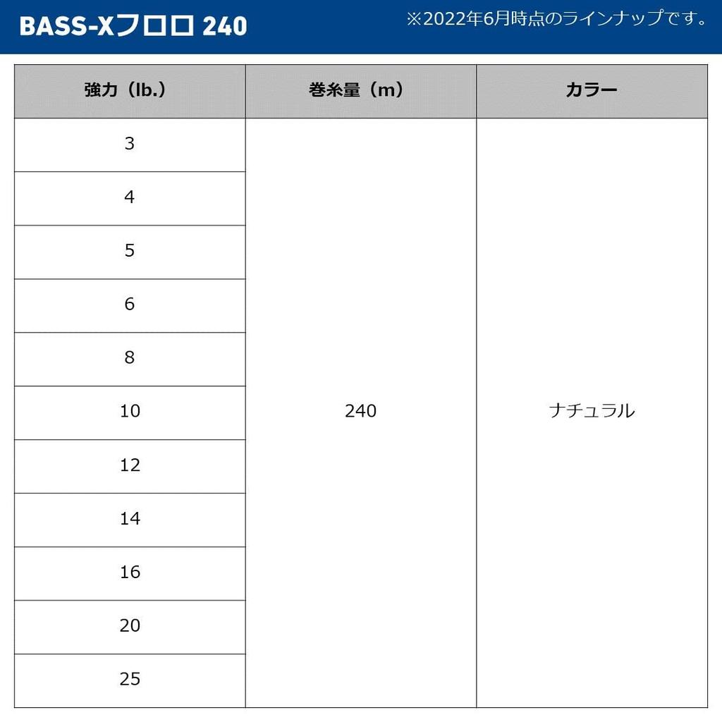 Daiwa Fluoro Line Fluoro BASS-X 25LB-240