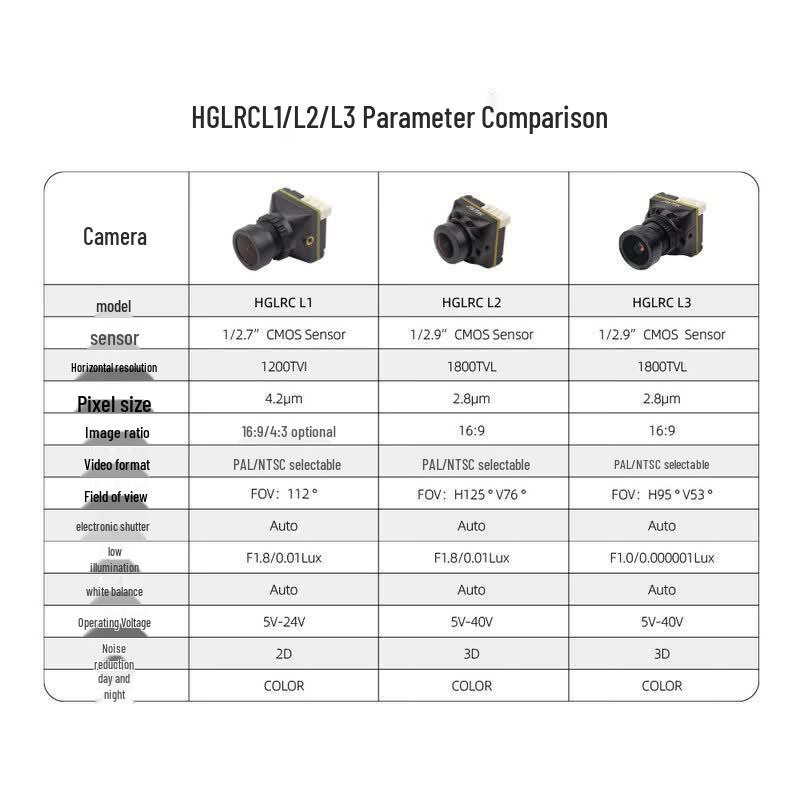 HGLRC 1800TVL Analog FPV Camera