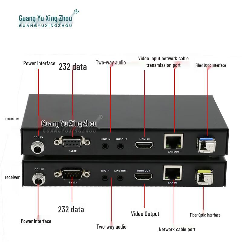 Guangyuxingzhou 4K HDMI KVM Fiber Extender
