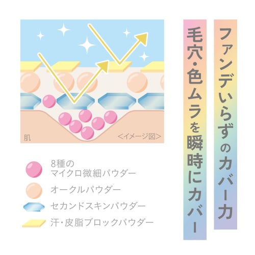 CLEAR LAST Face Powder High Cover White Skin Ocher a Foundation 12g  X 1