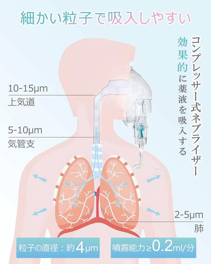 MEDIKEN ME101 White Compressor Nebulizer Inhaler - Fine Mist, Quiet Operation, Easy Cleaning, USB-C Powered, Compatible with Common Inhalation Medicat