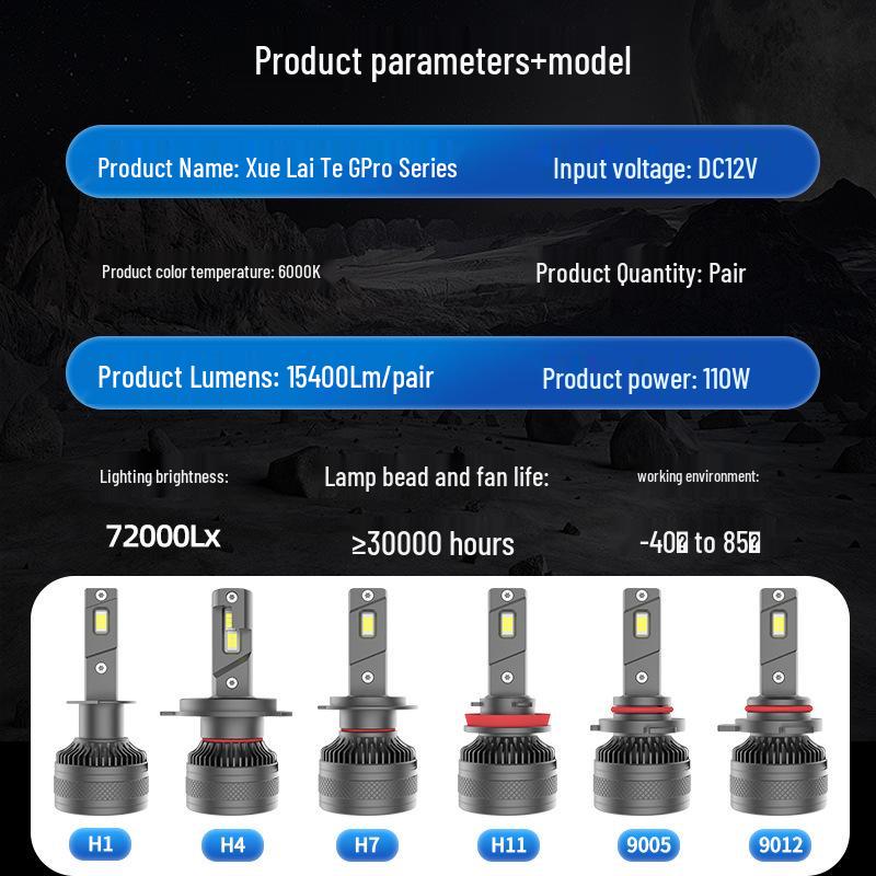 Shelite G-pro 110W LED Car Headlight H1H4H7H11 High/Low Beam