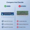 SO-DIMM To U-DIMM DDR5 Adapter Converter Desktop Memory Adapter  Memory Tester Use