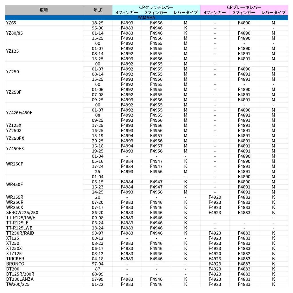 ZETA RACING Pivot Brake Lever CP for Forward Infinitely Adjustable Lever Fully Aluminum Dirt Freak F4891 KX250F/450F, YZ250F/450F/125/250,