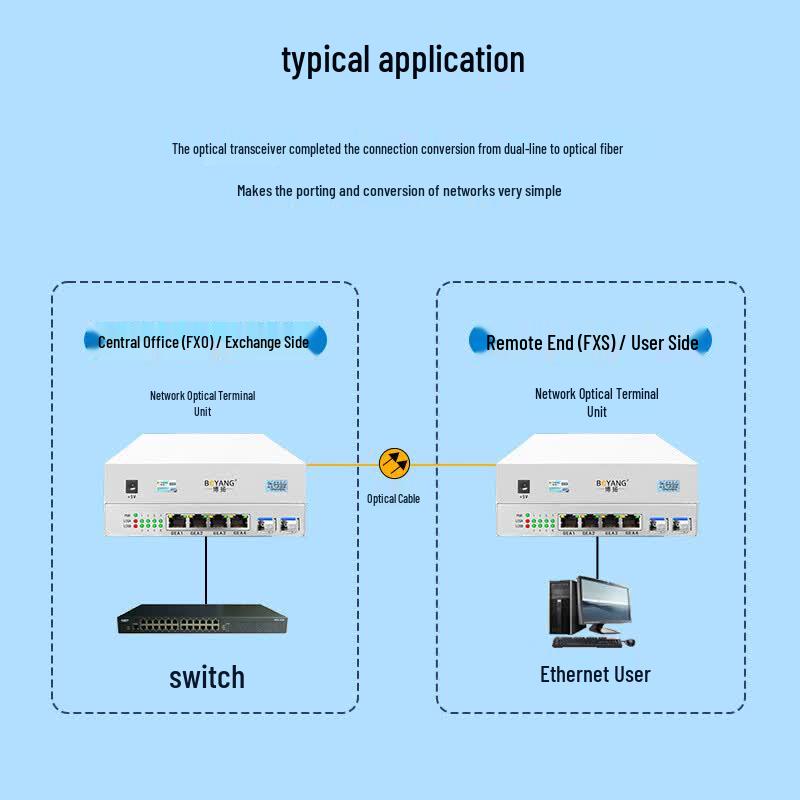 Boyang Dual-Port Gigabit Isolated Fiber Optic Transceiver