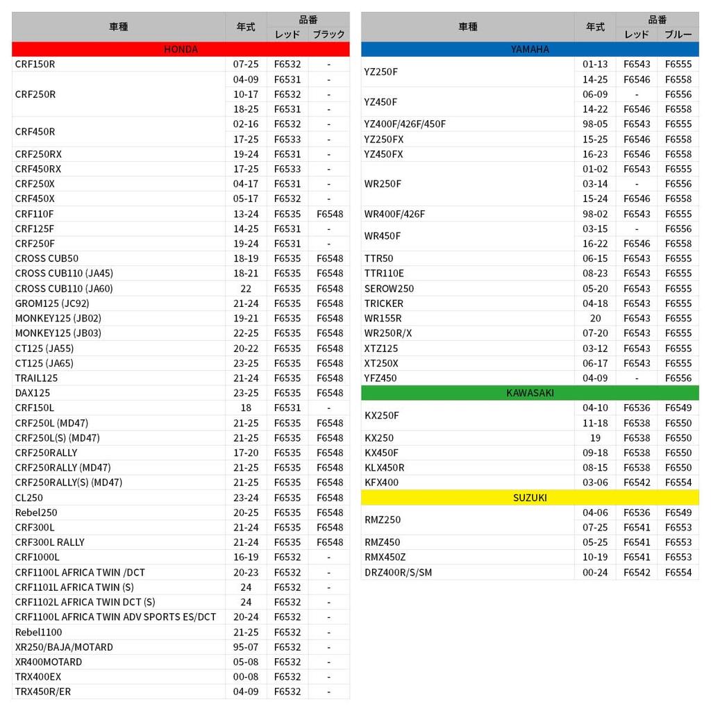 ZETA Engine Plugs - Red ZE89-1150
