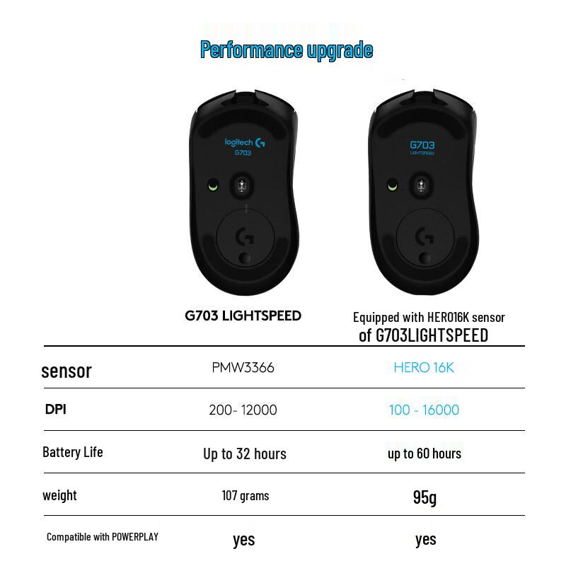 Logitech G703 LIGHTSPEED Wireless RGB Gaming Mouse