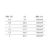 XBRAID SHINJI X9 200m 0.6 (14 Pfund) Angelleine