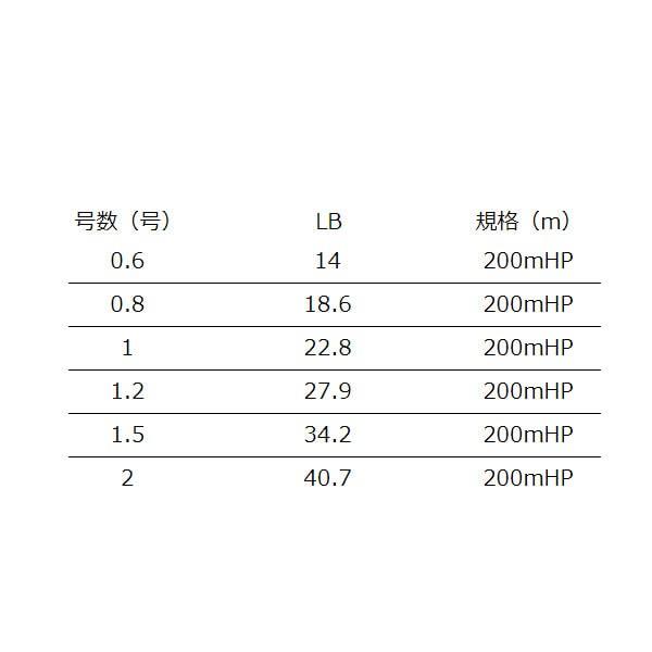 XBRAID SHINJI X9 200m 0.6 (14 Pfund) Angelleine