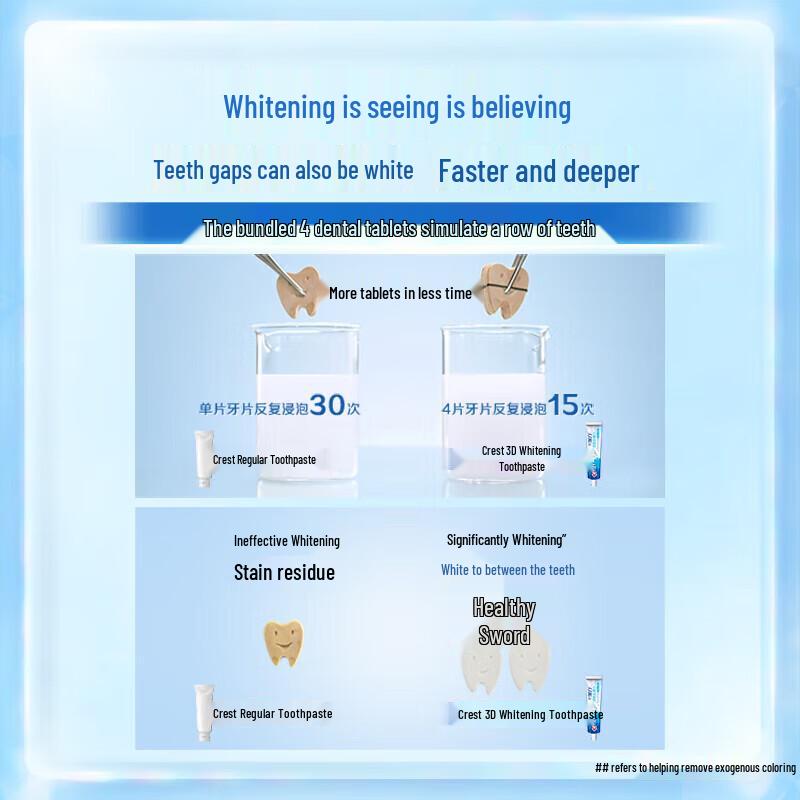 Crest 3D White Jasmine Tea Refresh Toothpaste