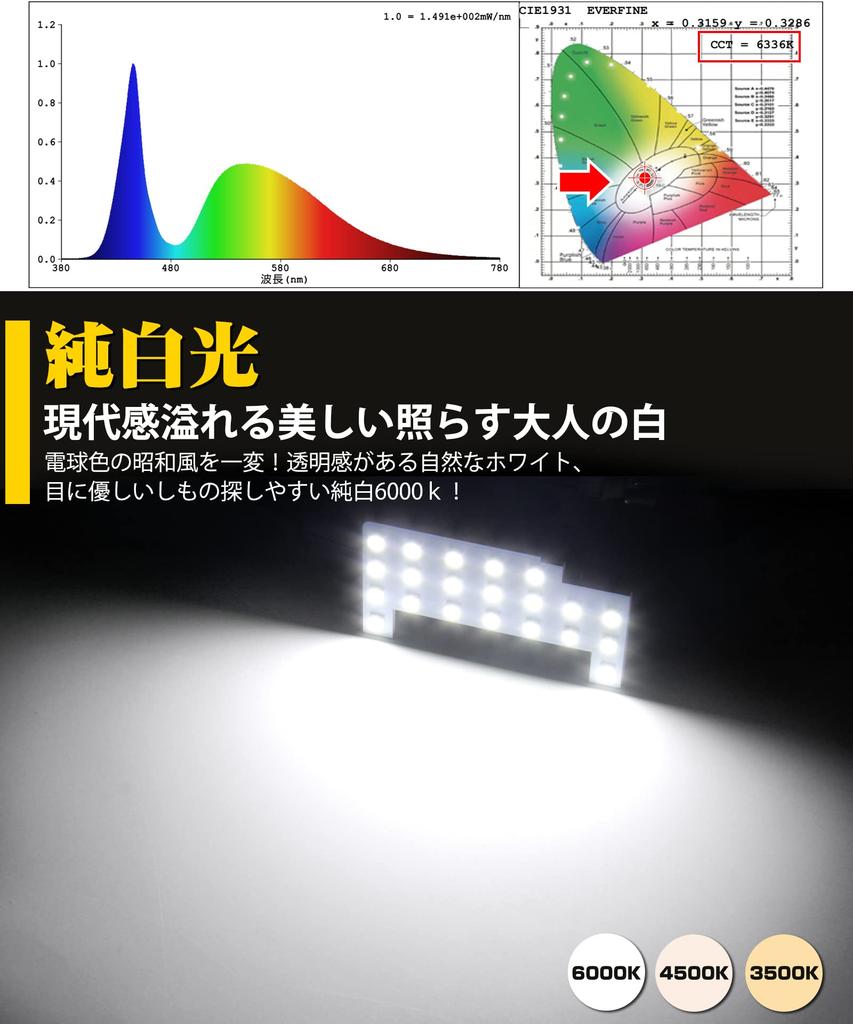 Suzuki Hustler LED Room Lamp, Mazda Flare Crossover, LED Indoor Light, 6000K White R2.2~MR52S/92S,