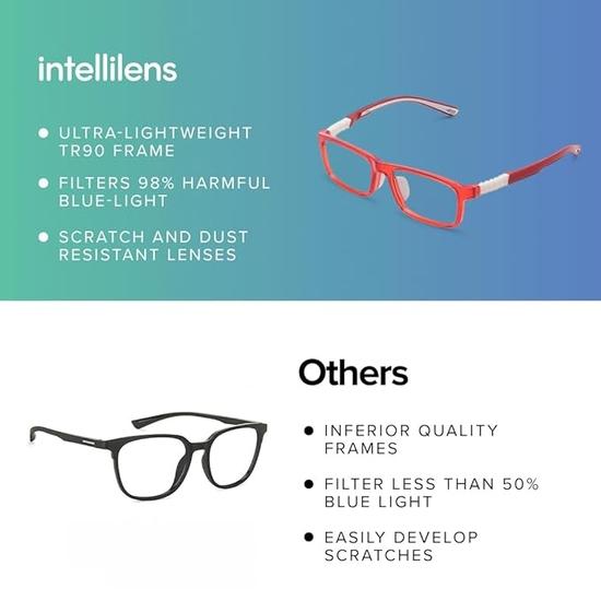Intellilens Square Kids Computer Glasses for Eye Protection | Zero Power, Anti Glare & Blue Light Filter Glasses | Boys and Girls