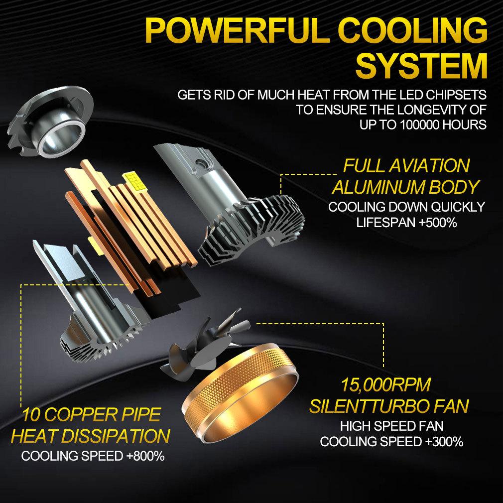 2 Stück H1 H4 H7 LED Scheinwerferlampen Canbus H8 H11 9005 HB3 9006 HB4 9012 Hir2 Turbo Autoscheinwerfer 140W 60000LM 12V 24V Auto 10 Kupferrohrlampe 6000K