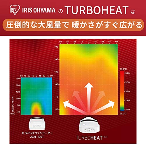 Iris Ohyama Heater Ceramic Fan Heater Heating Equipment Electric Feet Small Warm Air Energy Saving Dressing Room with Motion Sensor Large Air Volume W