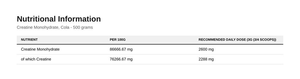 Creatine Monohydrate, Cola - 500 Grams